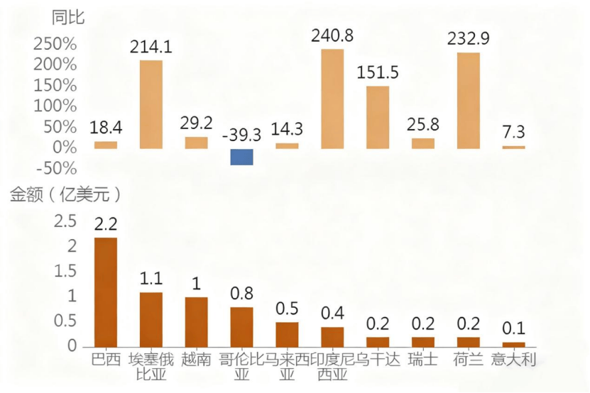 家庭主妇的清晨到早餐桌的“共生”与产业链“共赢”PG麻将胡了试玩一杯东盟咖啡香飘广西早餐桌：从(图2)