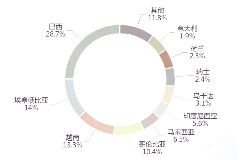 家庭主妇的清晨到早餐桌的“共生”与产业链“共赢”PG麻将胡了试玩一杯东盟咖啡香飘广西早餐桌：从(图3)