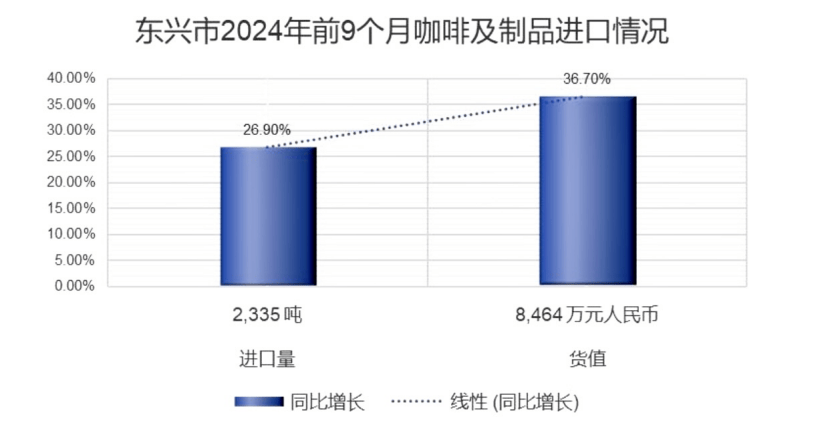 家庭主妇的清晨到早餐桌的“共生”与产业链“共赢”PG麻将胡了试玩一杯东盟咖啡香飘广西早餐桌：从(图4)